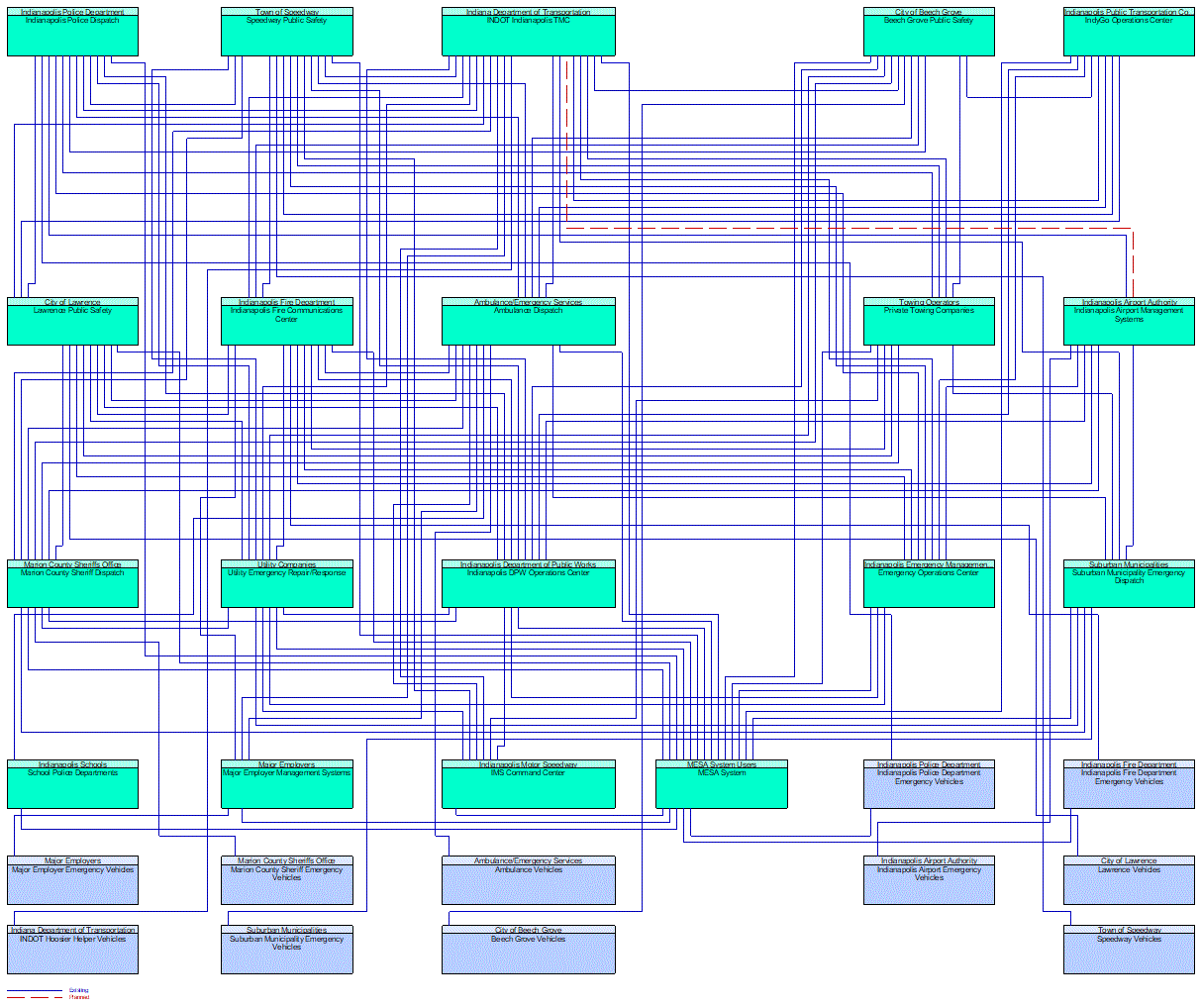 Service Graphic: Emergency Response