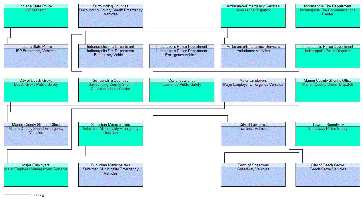 Service Graphic: Emergency Vehicle Preemption