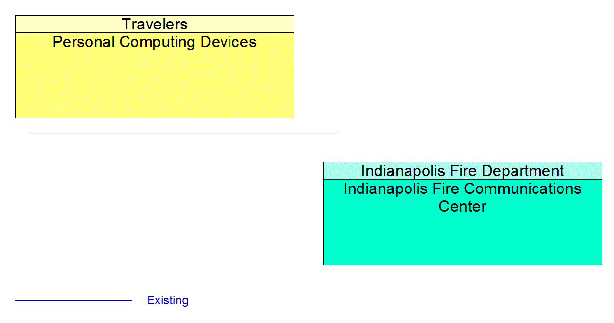 Service Graphic: Mayday Notification