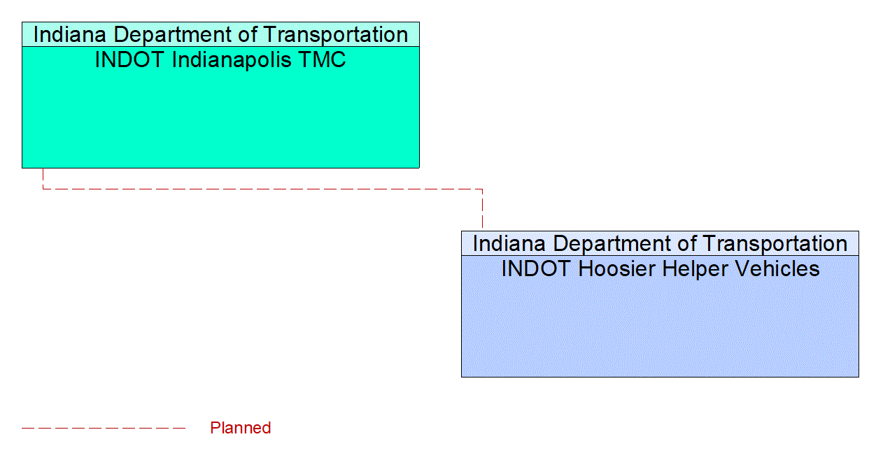 Service Graphic: Roadway Service Patrols