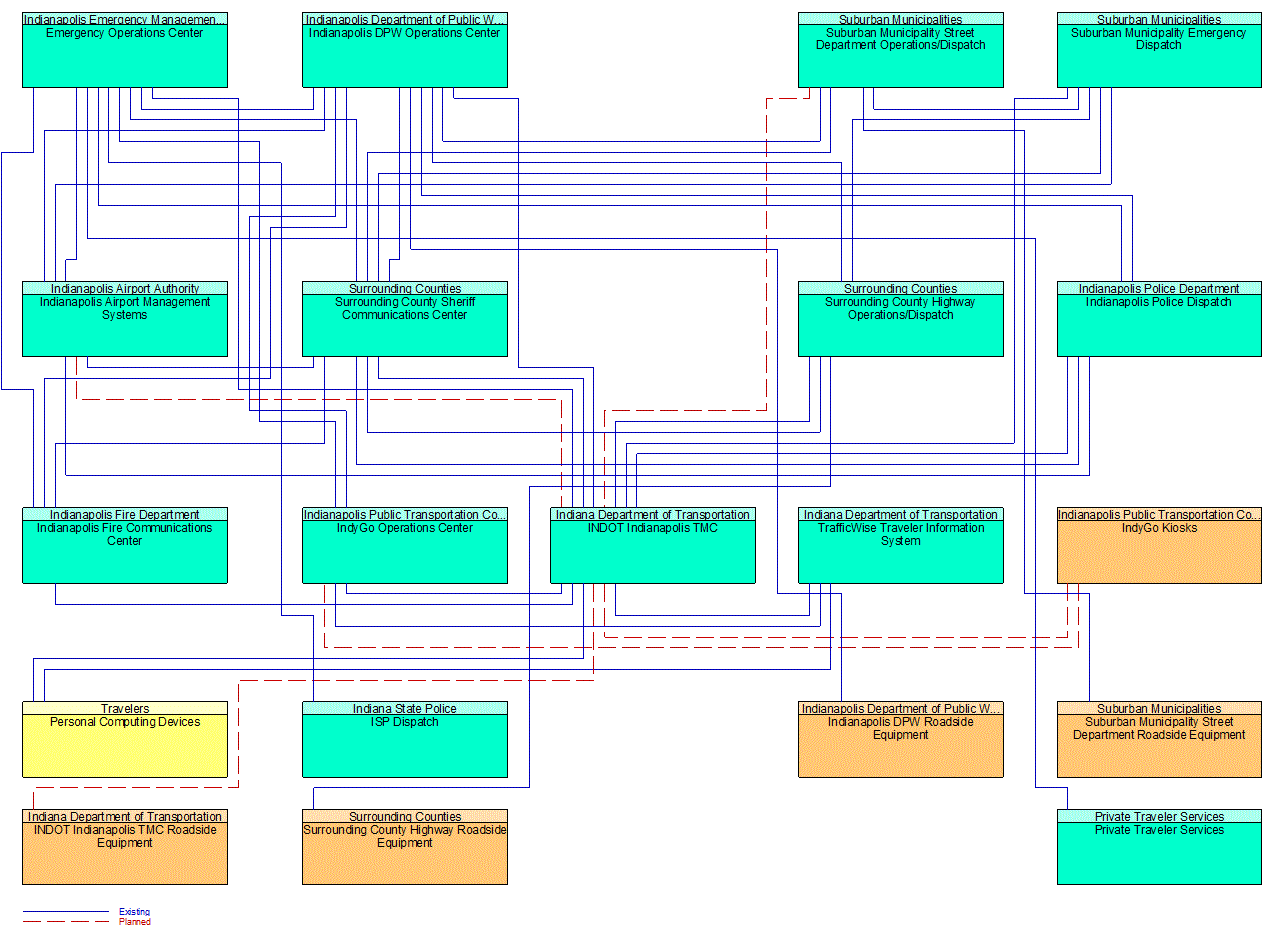 Service Graphic: Wide-Area Alert