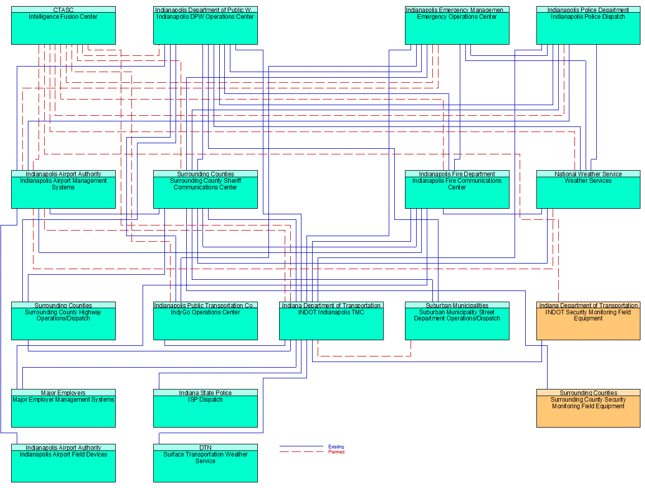 Service Graphic: Early Warning System