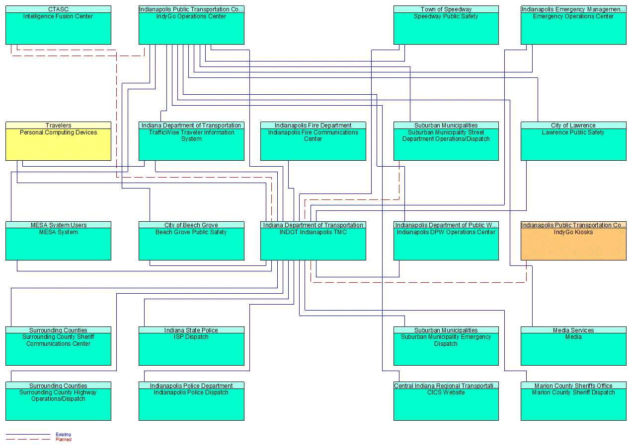 Service Graphic: Disaster Traveler Information (511)