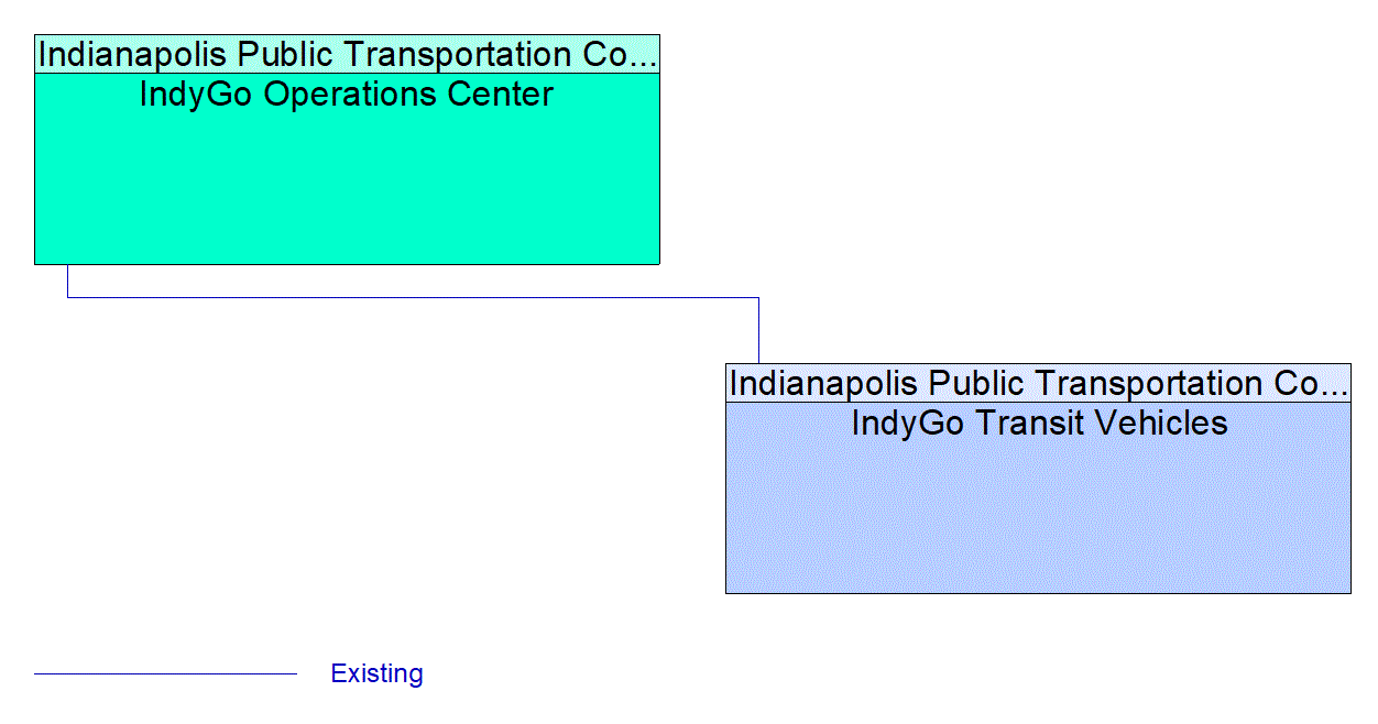 Service Graphic: Transit Fixed-Route Operations