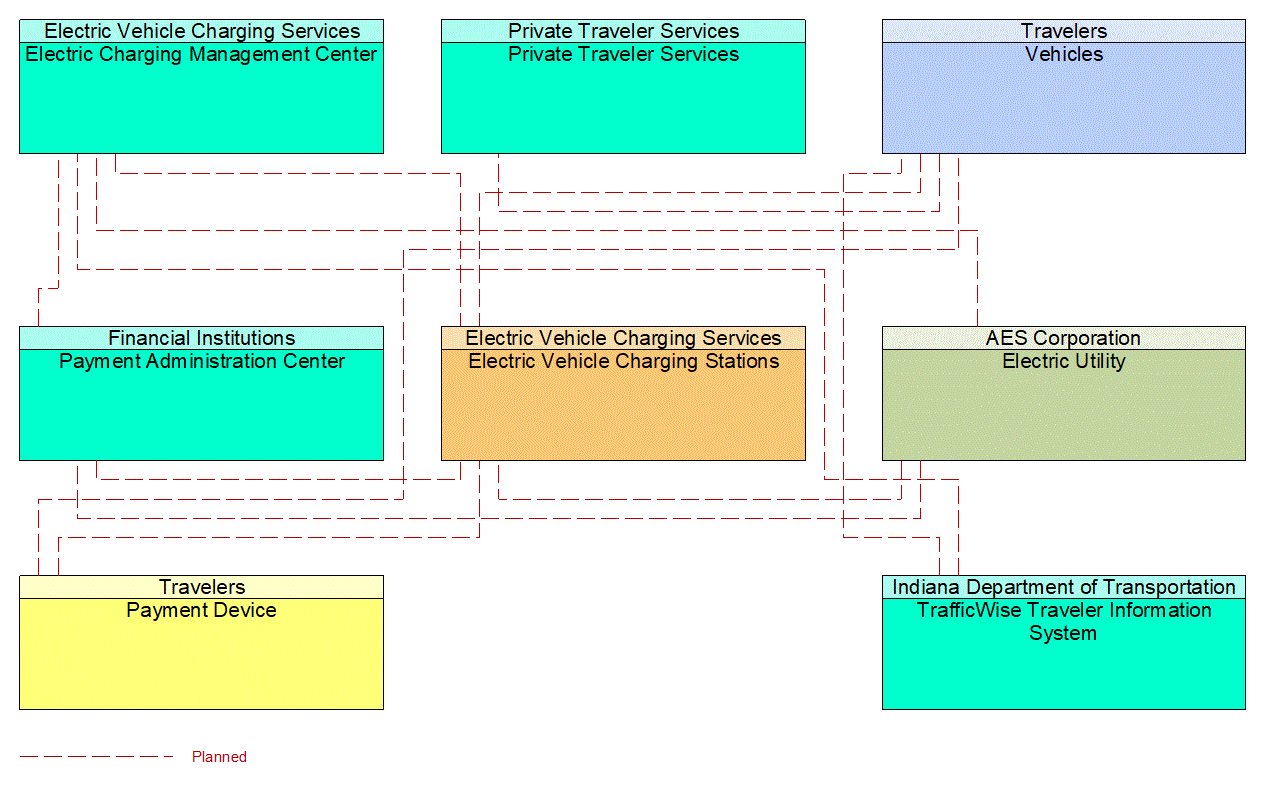 Service Graphic: Electric Charging Stations Management (Electric Vehicle Charging Stations)