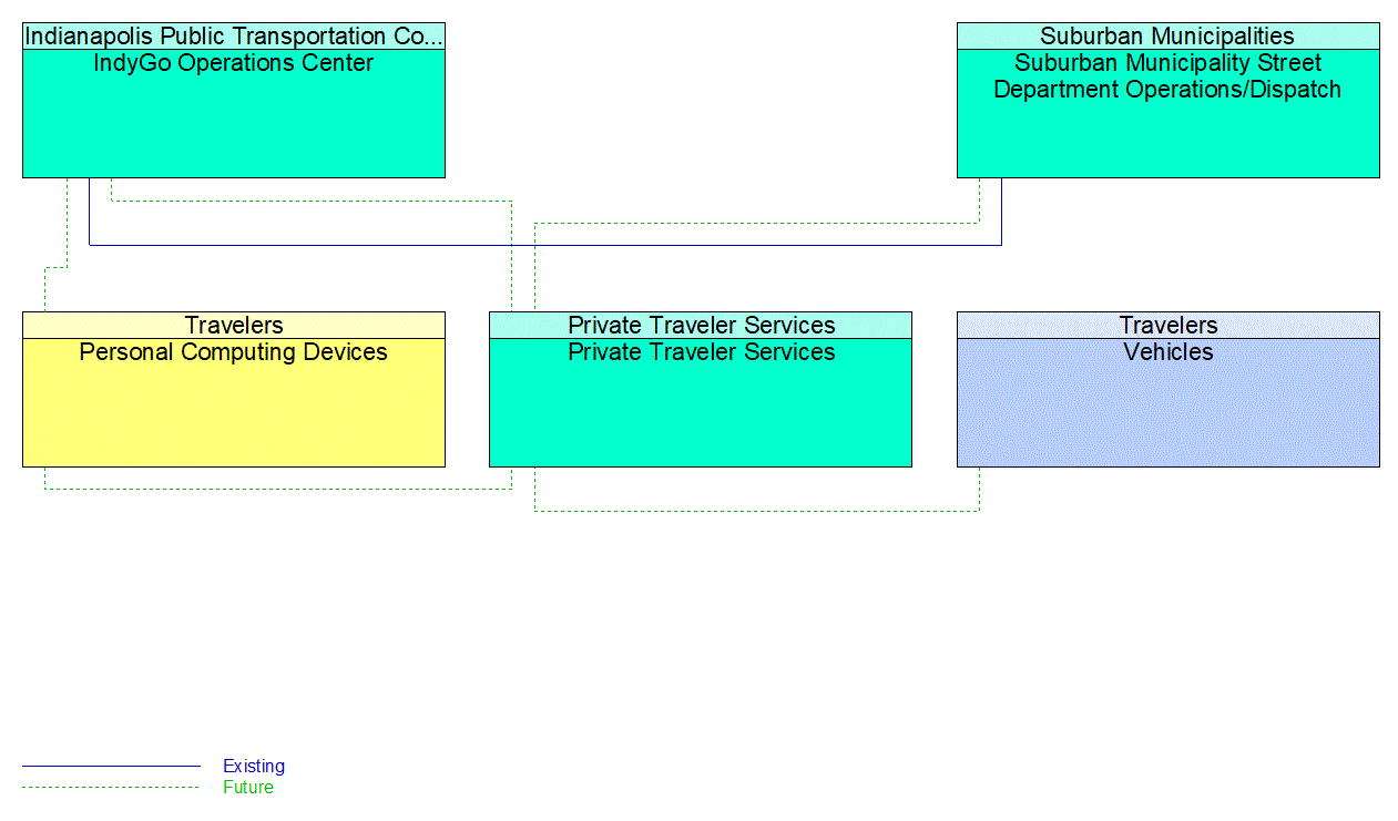 Service Graphic: En-Route Guidance (MAT En-Route Guidance)