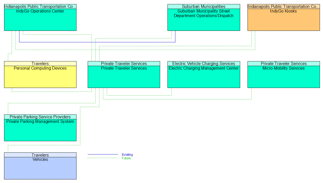 Service Graphic: Trip Planning and Payment (MAT Planning)