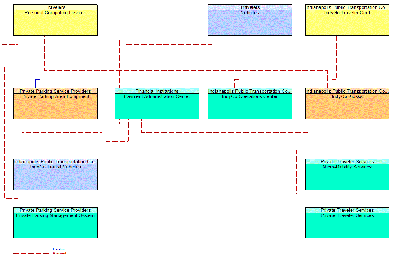 Service Graphic: Integrated Multi-Modal Electronic Payment (MAT Payment Integration)