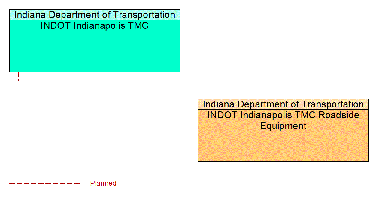 Service Graphic: In-Vehicle Signage