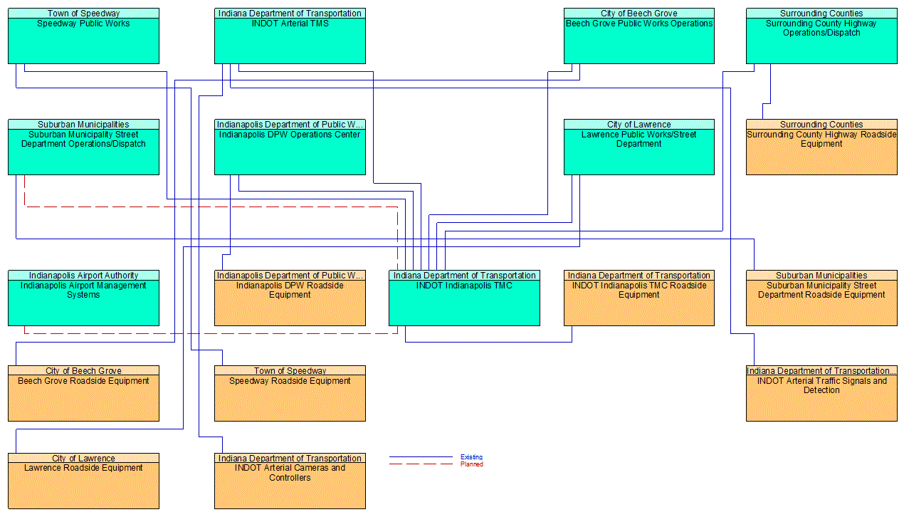 Service Graphic: Infrastructure-Based Traffic Surveillance