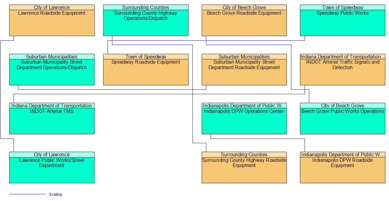 Service Graphic: Traffic Signal Control