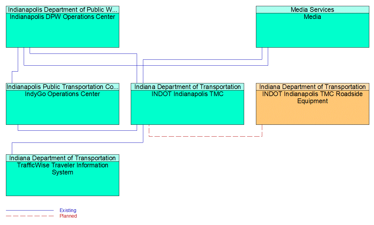 Service Graphic: Traffic Information Dissemination