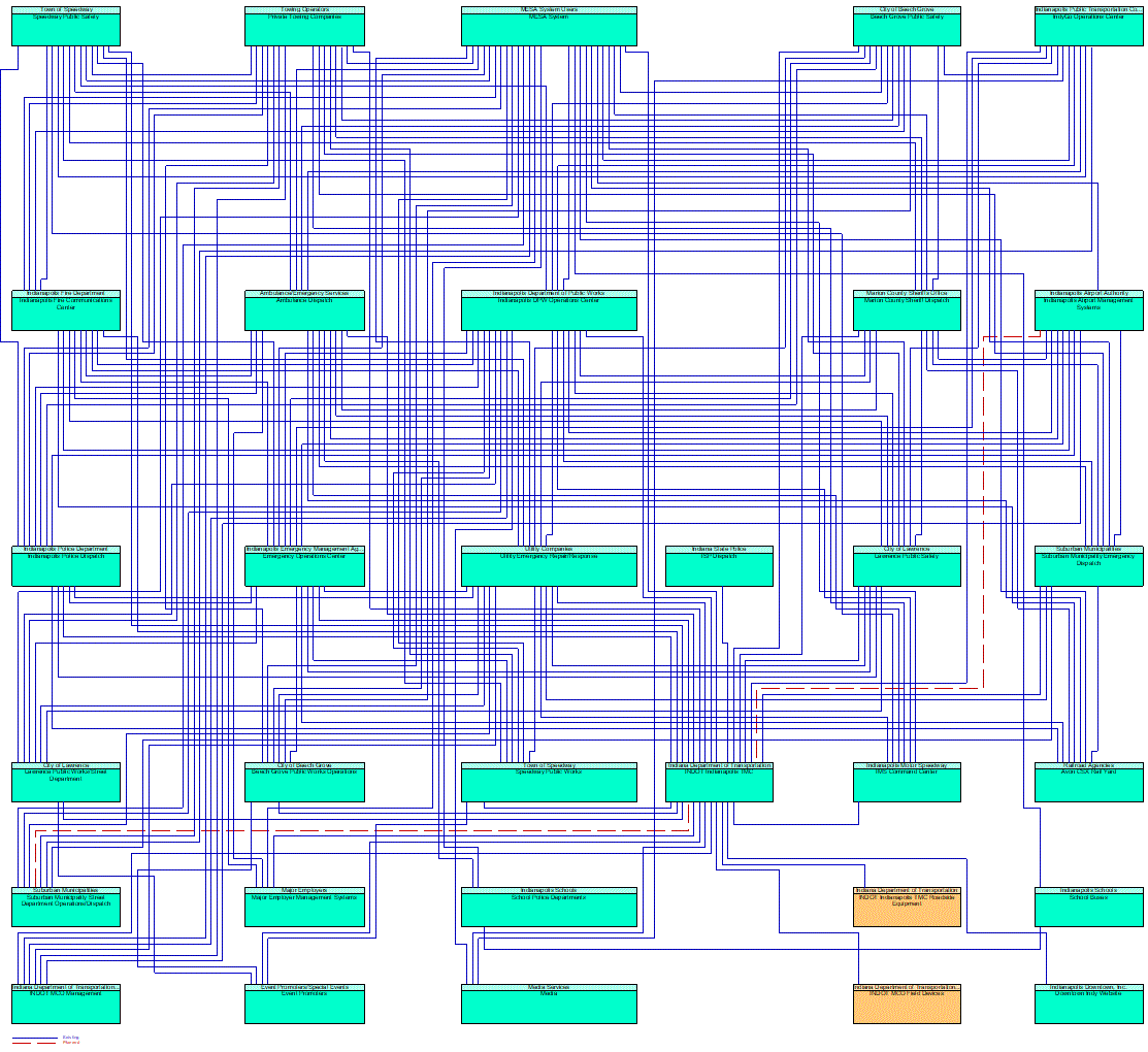 Service Graphic: Traffic Incident Management System