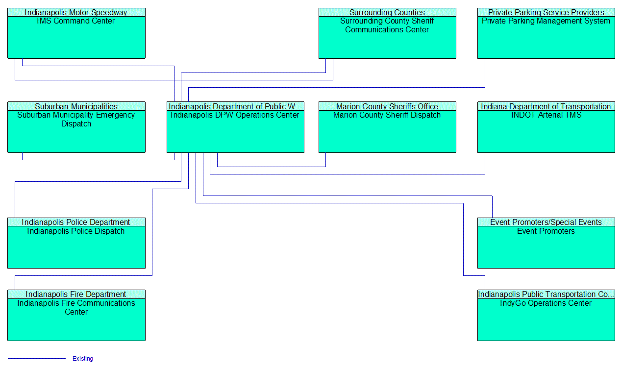 Service Graphic: Integrated Decision Support and Demand Management