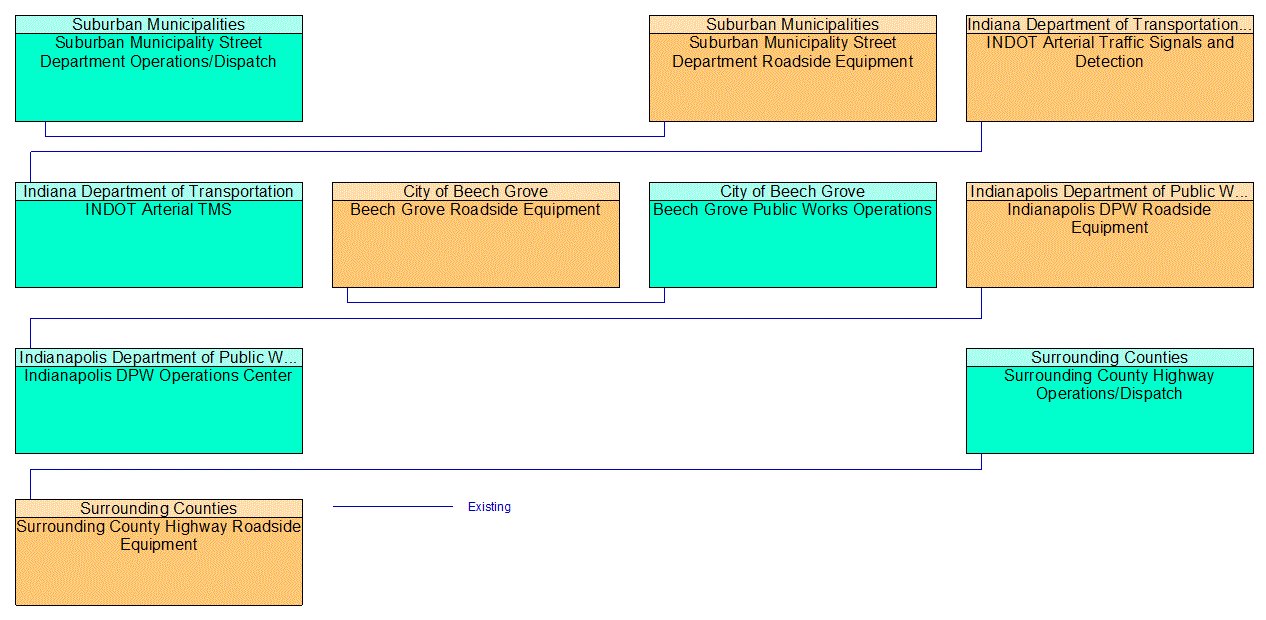 Service Graphic: Standard Railroad Grade Crossing