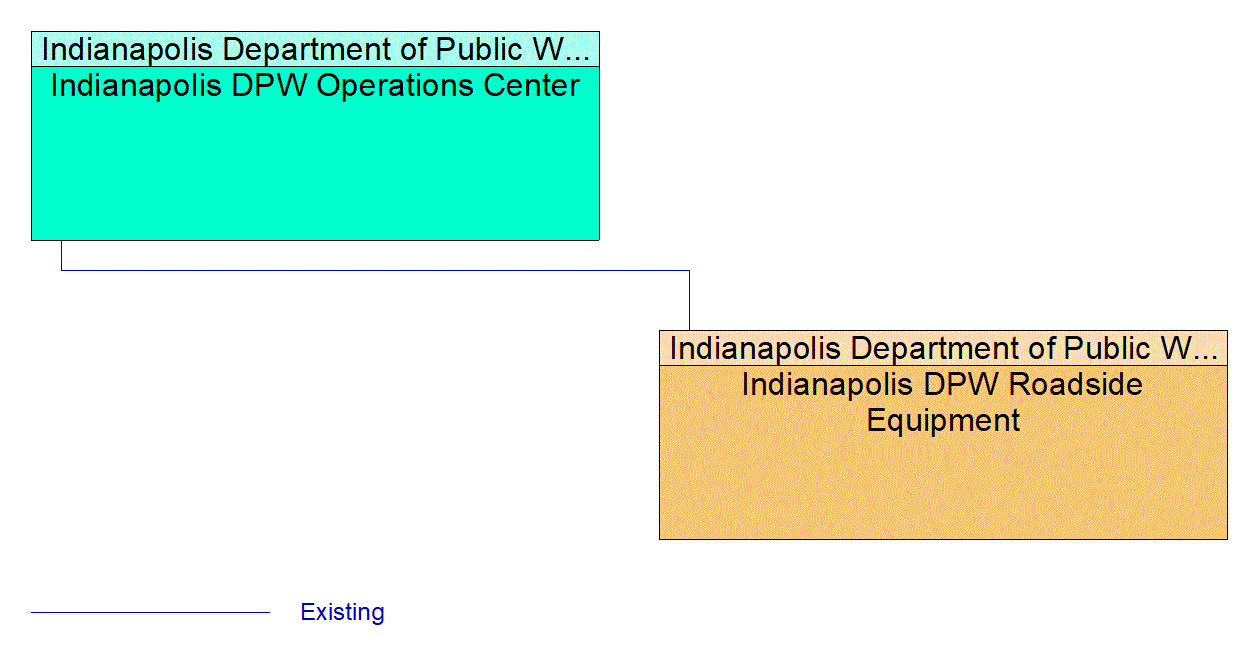 Service Graphic: Reversible Lane Management