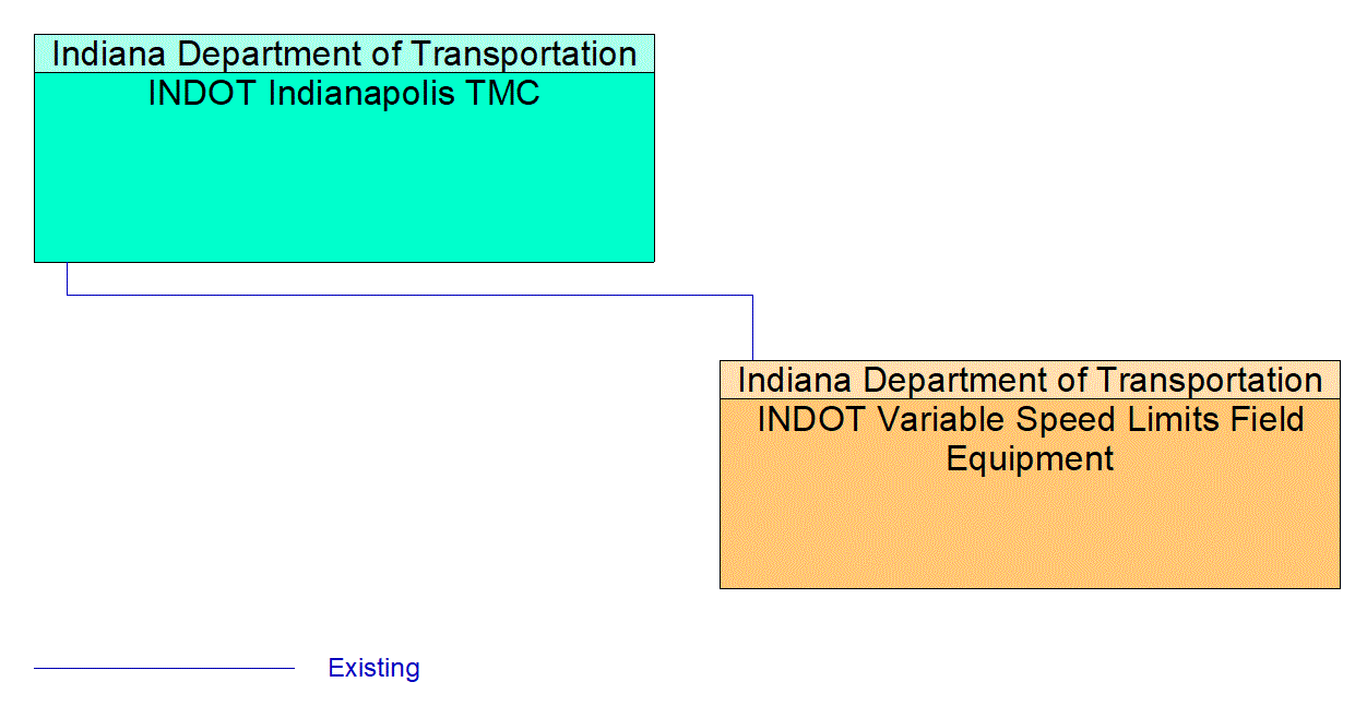 Service Graphic: Speed Warning and Enforcement (INDOT Variable Speed Limit Enforcement)