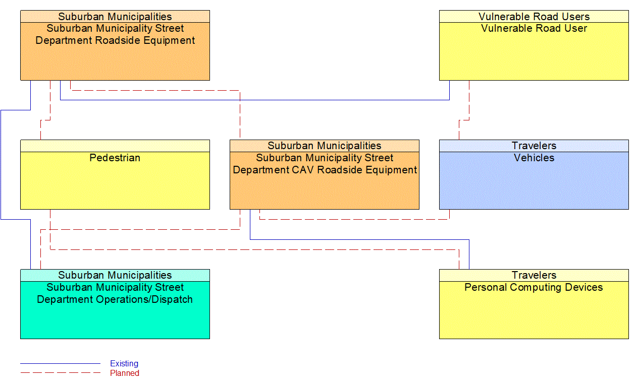 Service Graphic: Vulnerable Road User Safety (VRU Safety)