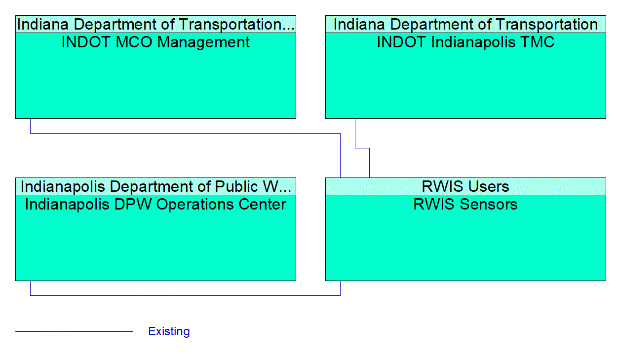 Service Graphic: Weather Data Collection